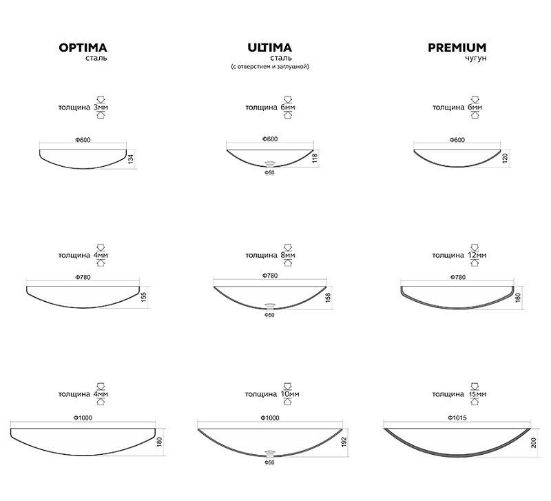  чаша чугунная Concretika Premium D80, толщина 12 мм, цены от .