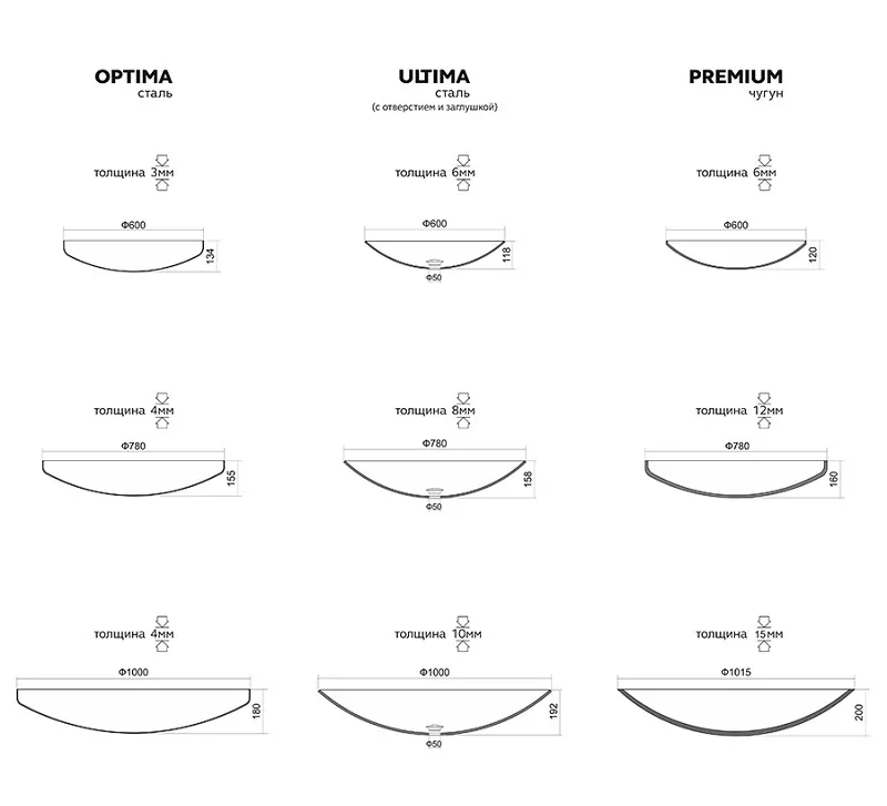 Костровая чаша чугунная Concretika Premium X100, толщина 15 мм фото 6