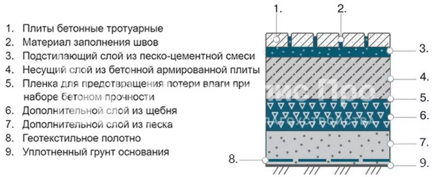 Как правильно уложить плитку на бетонное основание